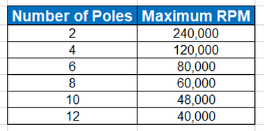 Motor Pole And Rpm Chart Pdf