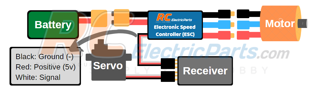 Esc User Guide Rcelectricparts Com