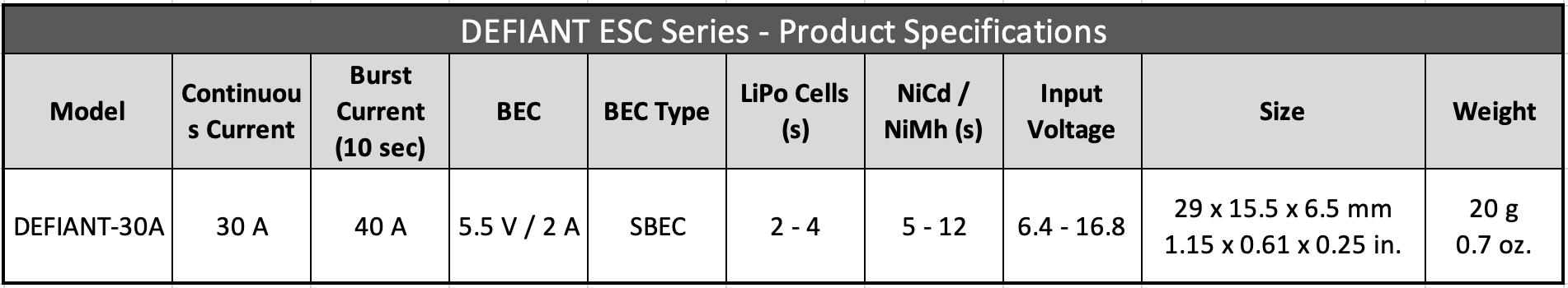 DEFIANT ESC Series - Product Specifications Table with weight and dimensions