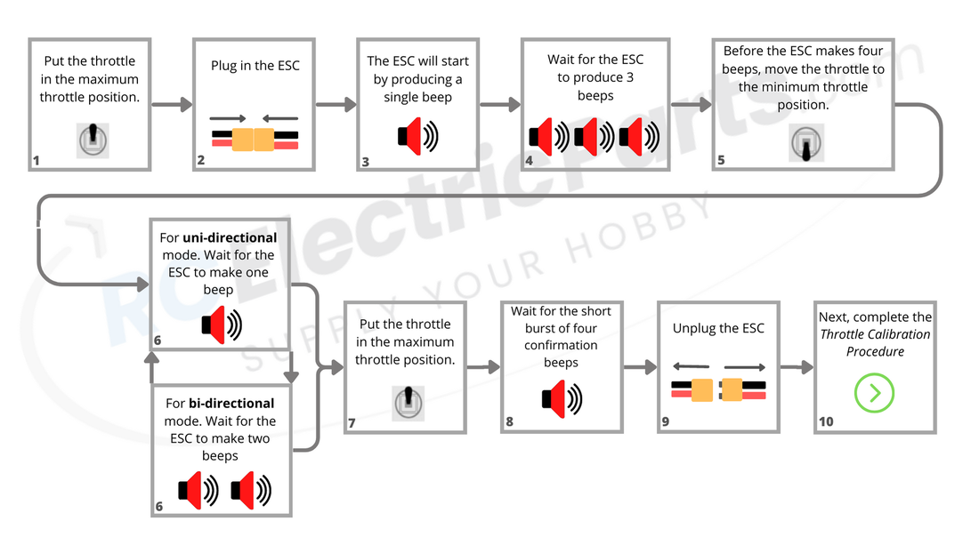 DEFIANT ESC Series Diagram Instructions for how to change ESC throttle mode (uni-directional or bi-directional)