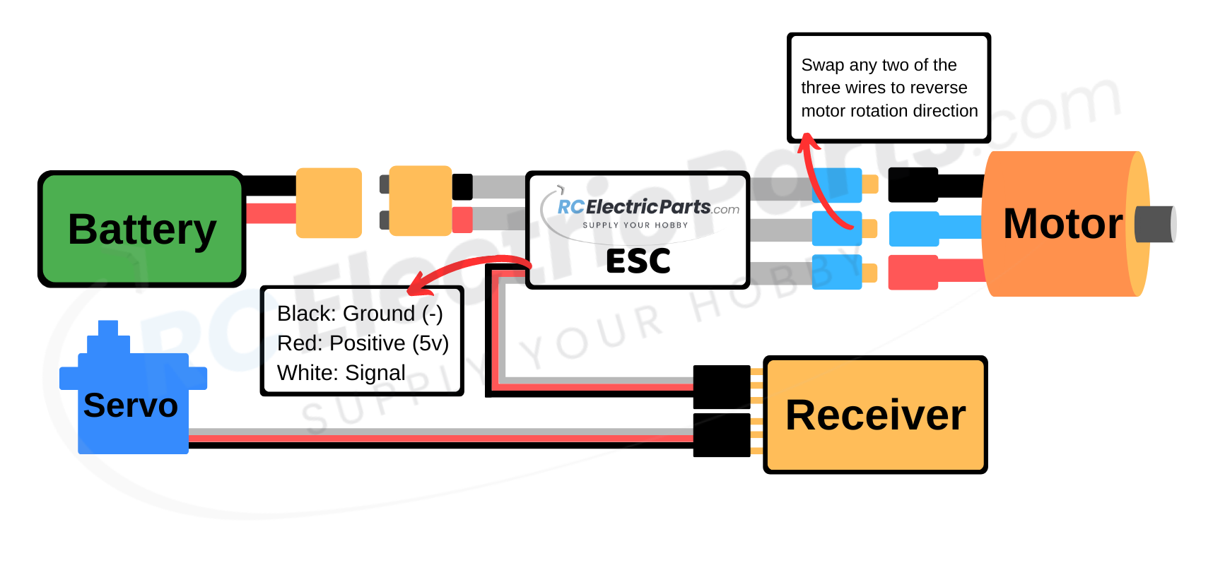 DEFAINT ESC Series Wiring Diagram for ESC, motor, receiver, battery and Servo